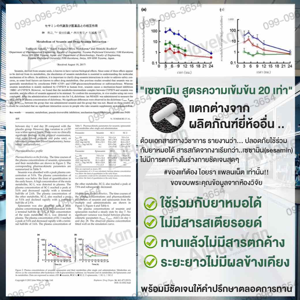 เซซามิน รับรองด้วยสิทธิบัตรโลก-ตัวแทนจำหน่าย